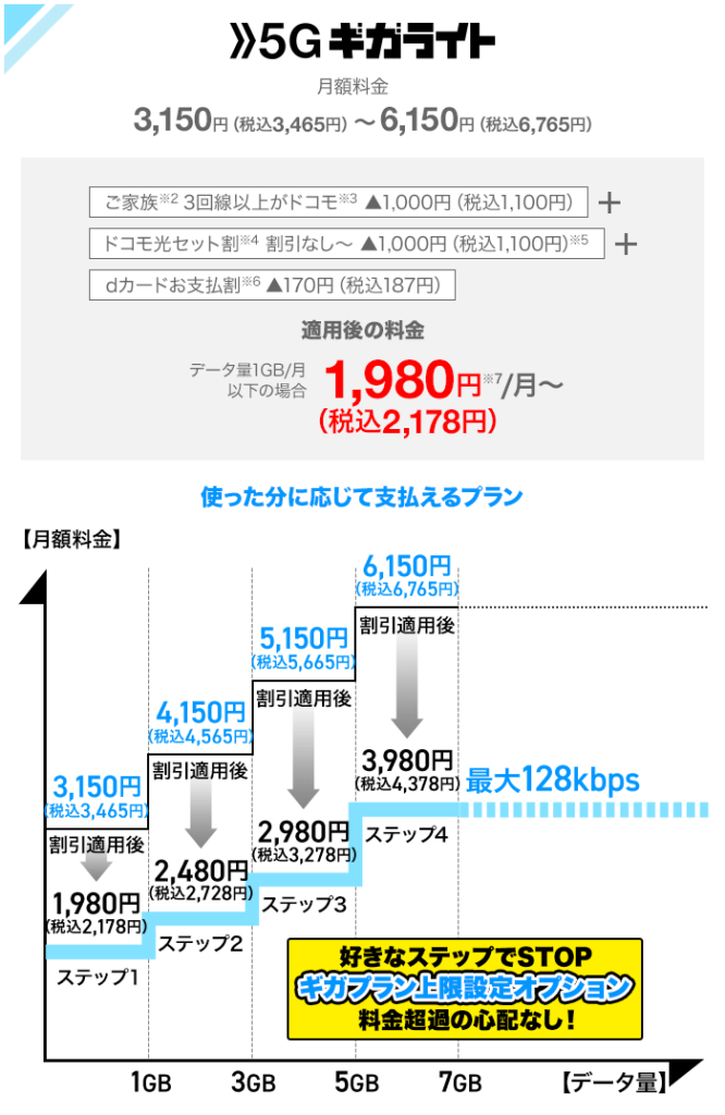 5Gギガライト