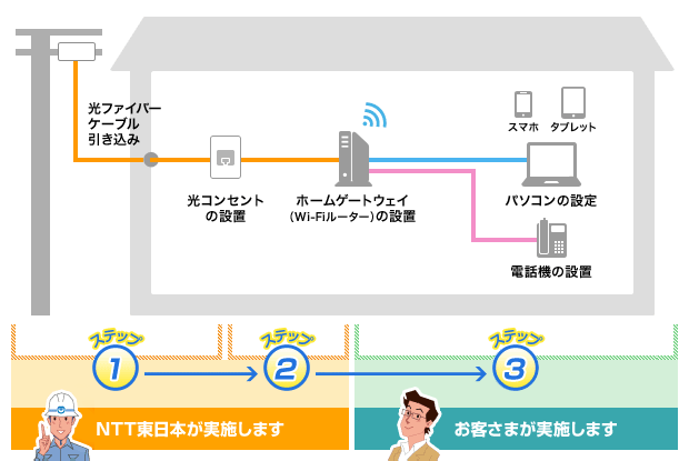 工事の内容