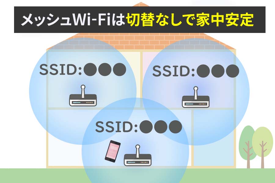 メッシュWi-Fiは切り替え無しで家中アクセスできる