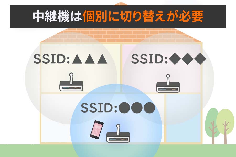 中継機が個別に切り替えが必要