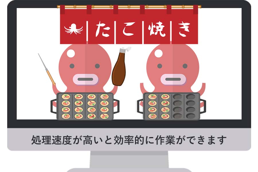 コアの処理速度