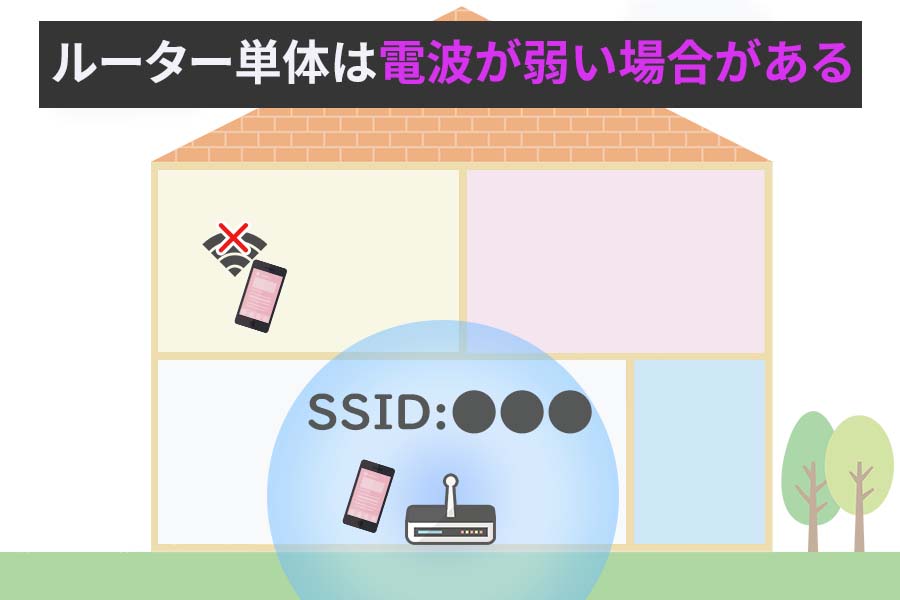 Wi-Fiルーター単体は繋がらない場合がある