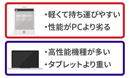 PCとタブレットの比較