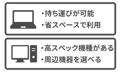 ノートPCとデスクトップPCの違い