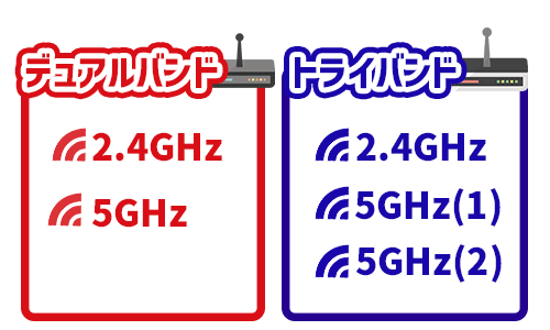 トライバンド