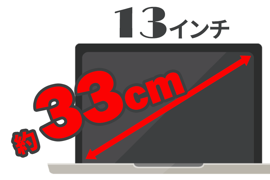 13インチは約33cm