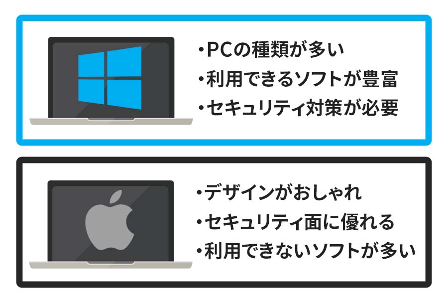 windowsとMacの違い