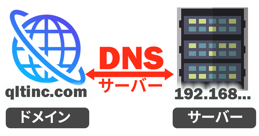 DNSサーバー