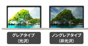 グレアタイプとノングレア